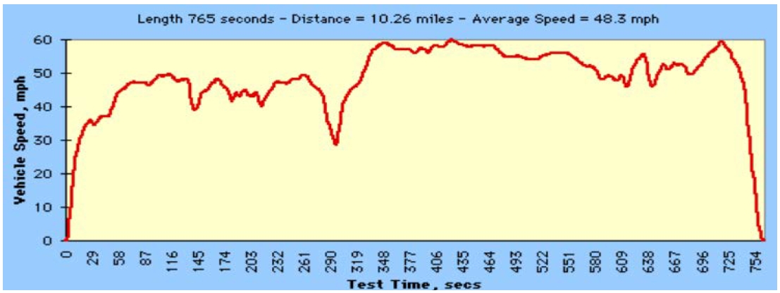 Figure 5: