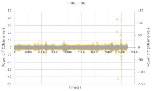 Figure 9: