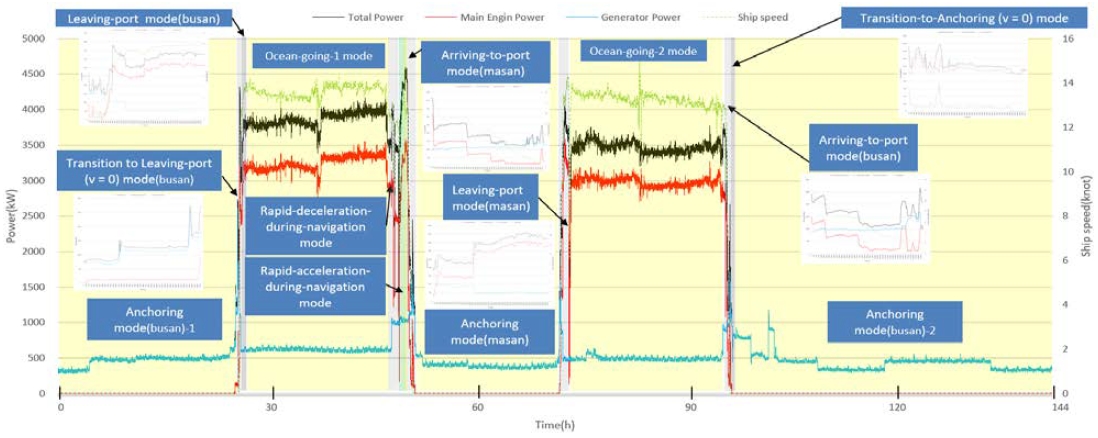 Figure 16: