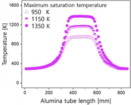 Figure 3: