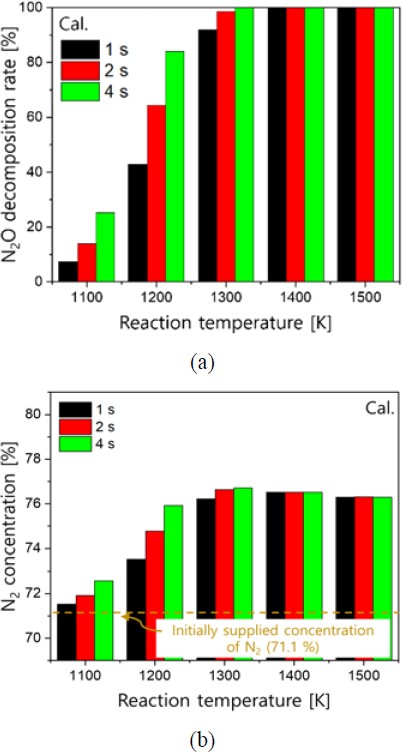 Figure 5: