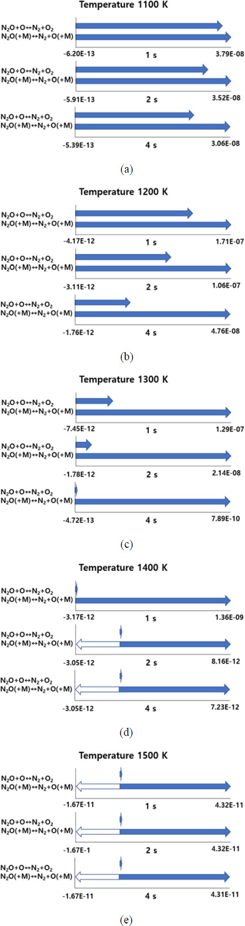Figure 6: