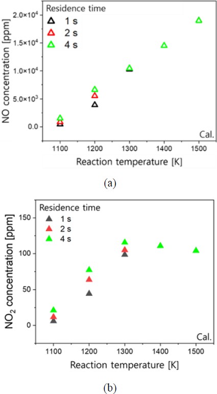 Figure 7: