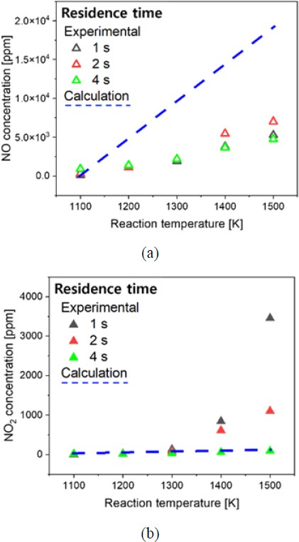 Figure 9:
