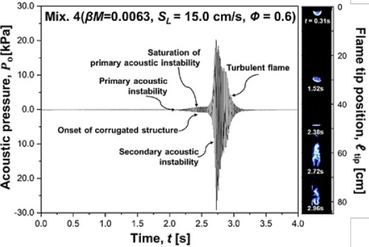 Figure 2: