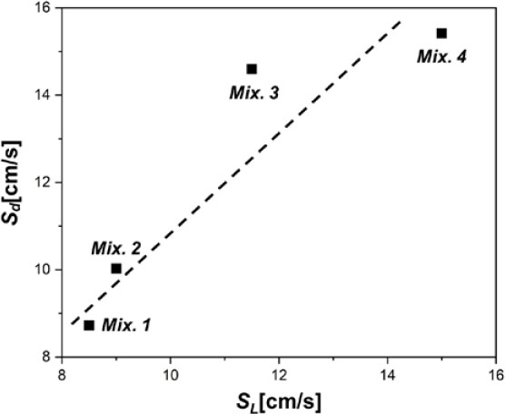 Figure 5: