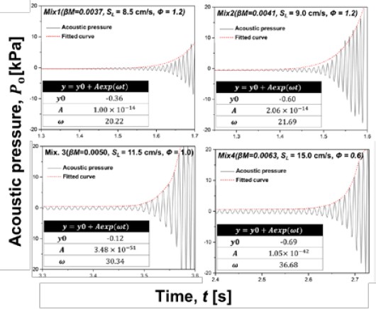 Figure 6: