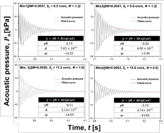 Figure 7: