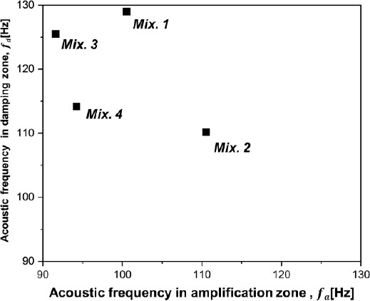 Figure 8: