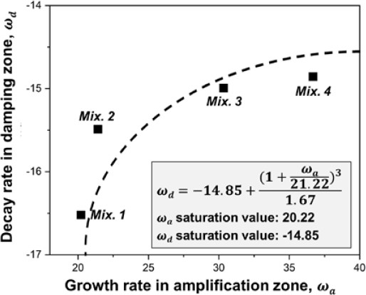 Figure 9: