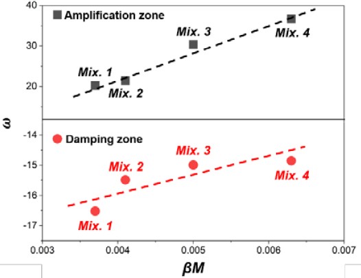 Figure 10: