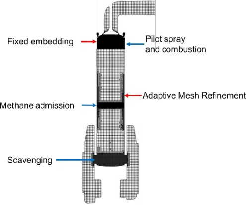 Figure 2: