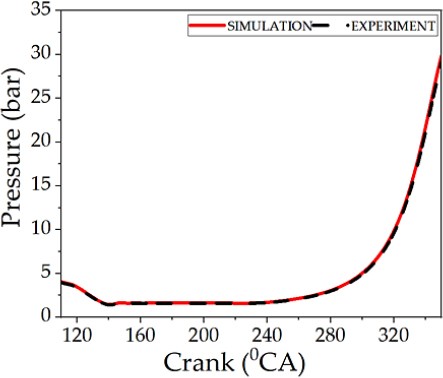Figure 3: