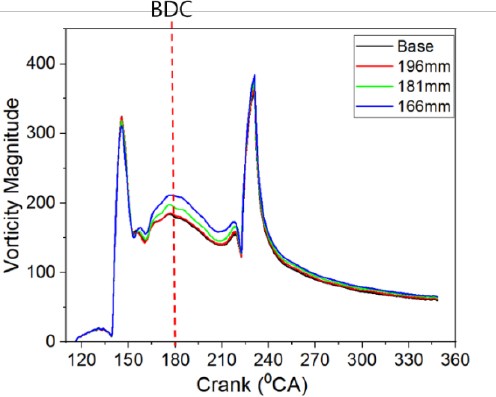 Figure 5: