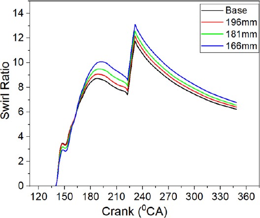 Figure 6: