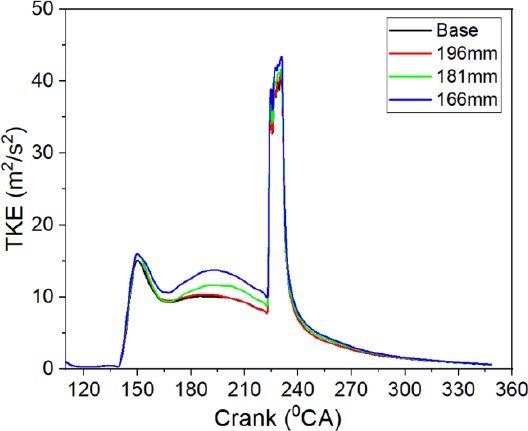 Figure 7: