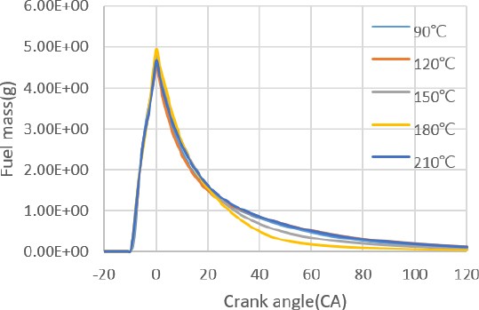 Figure 3: