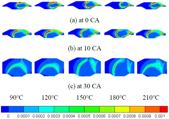 Figure 5: