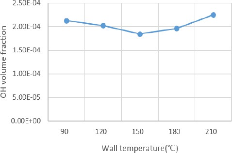 Figure 6: