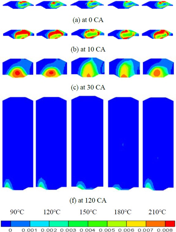 Figure 7: