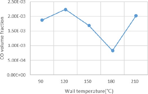 Figure 8: