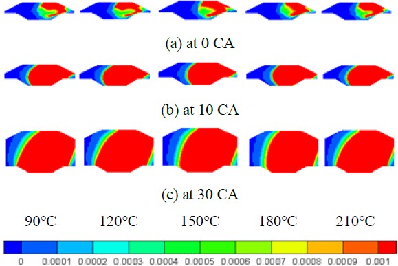 Figure 9:
