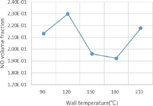 Figure 10: