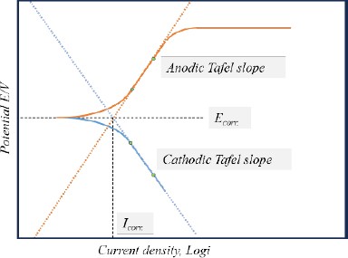 Figure 1: Figure 1: