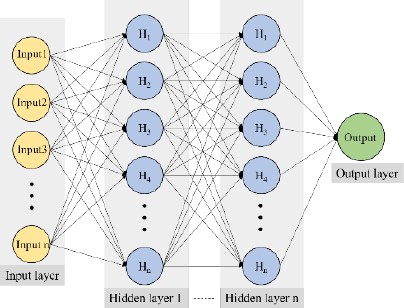 Figure 2: Figure 2: