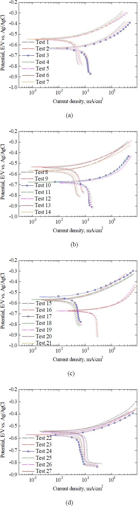 Figure 3: Figure 3: