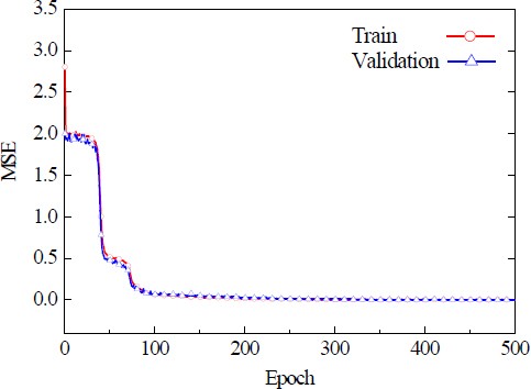 Figure 4: Figure 4: