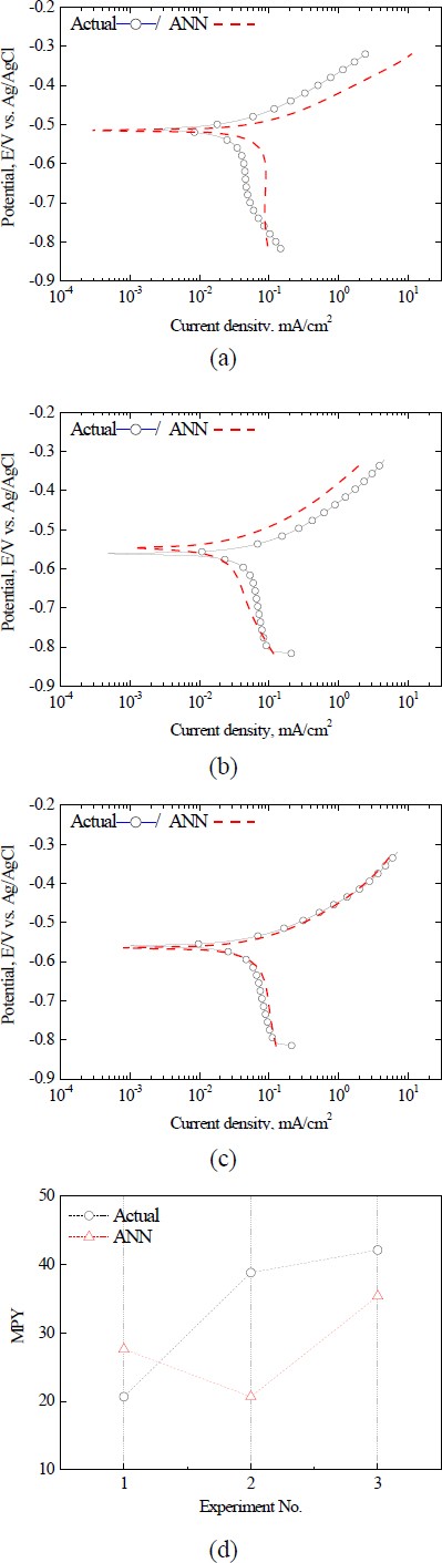 Figure 7: Figure 7: