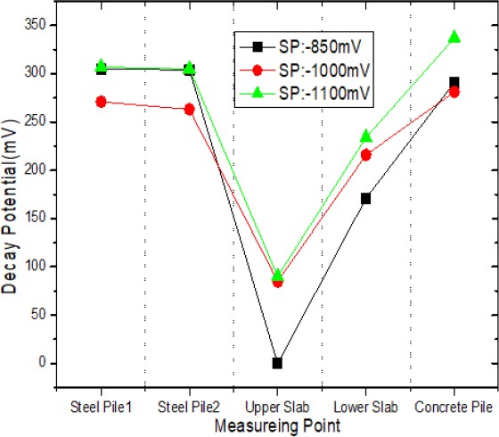 Figure 5: