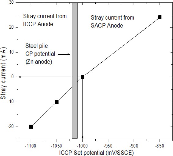 Figure 6: