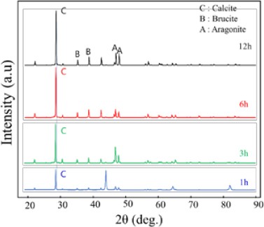 Figure 4:
