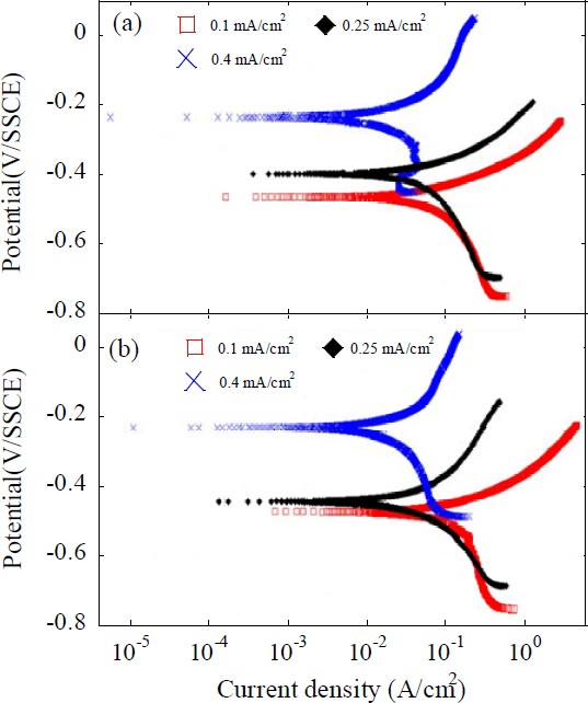 Figure 5: