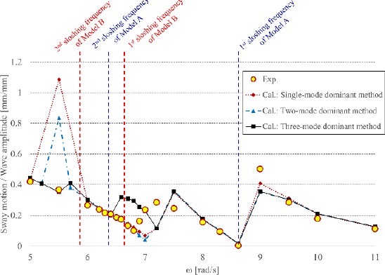 Figure 3: