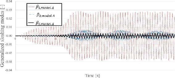 Figure 4: