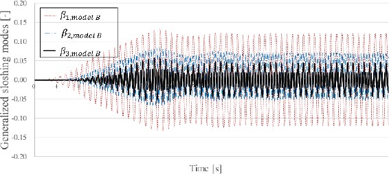 Figure 5: