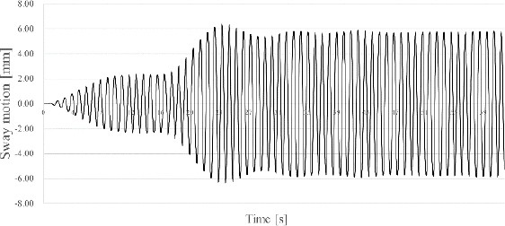 Figure 6: