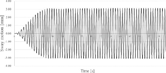 Figure 11: