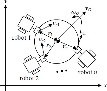 Figure 3: