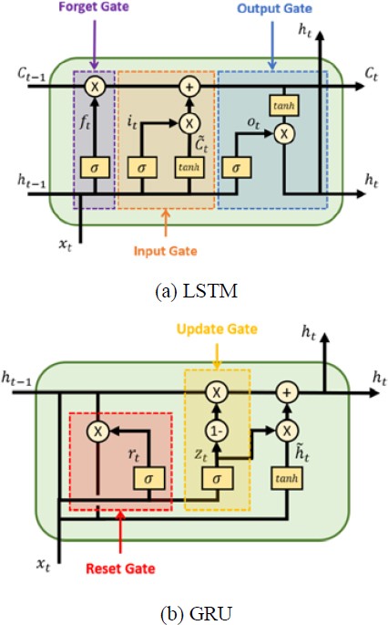 Figure 5: