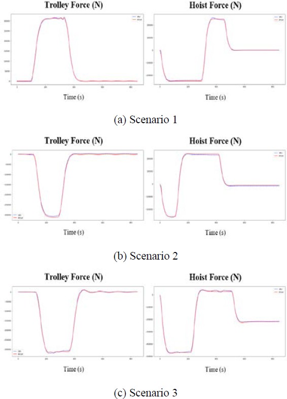 Figure 11: