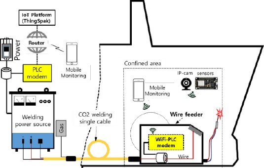 Figure 1: