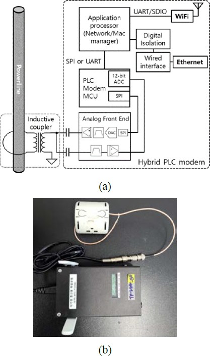 Figure 2: