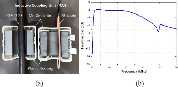 Figure 4: