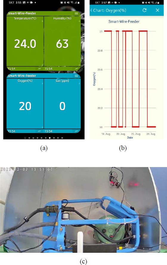 Figure 9:
