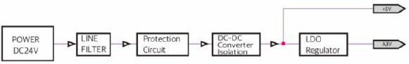 Figure 4: Figure 4: