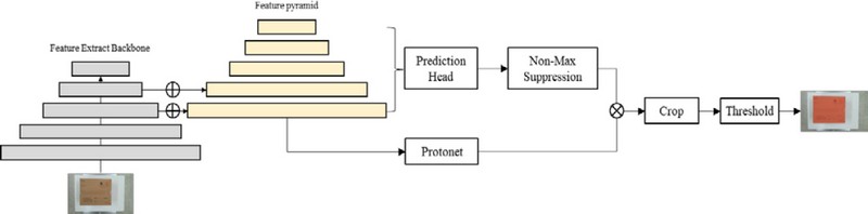 Figure 2: